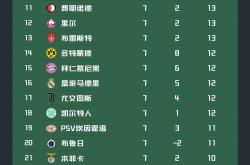 爱游戏下载中心Ming关键节点连败，巴塞罗那带队取胜！(巴塞罗那经典比赛)